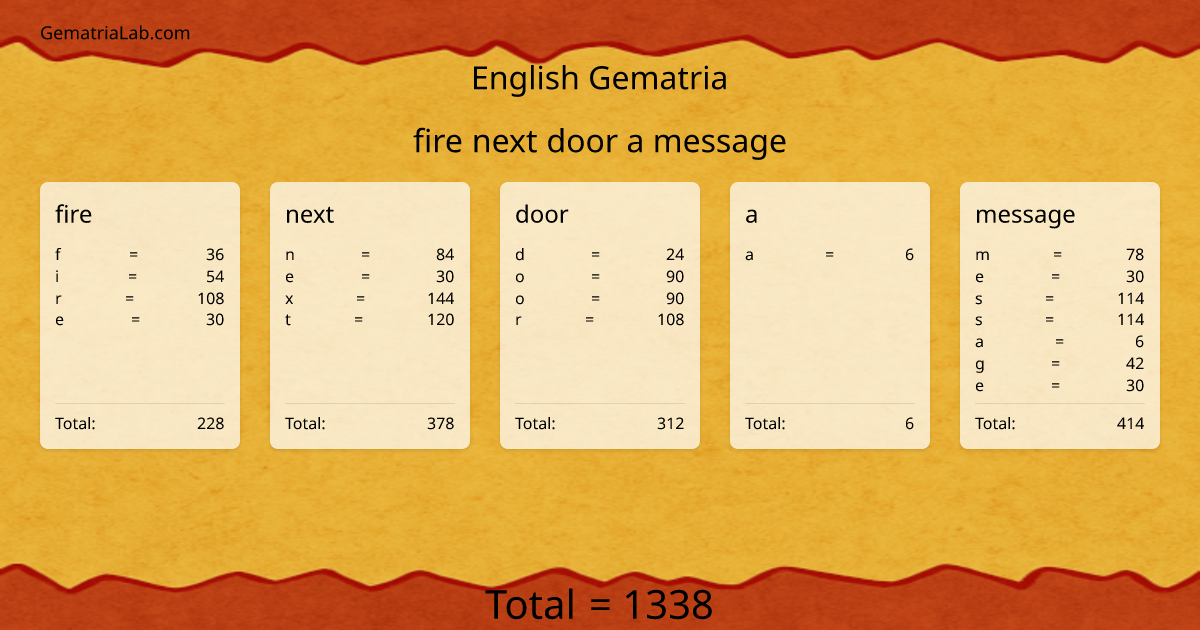 fire next door a message in english Gematria